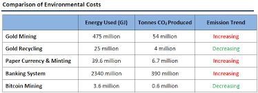 Under The Microscope Conclusions On The Costs Of Bitcoin