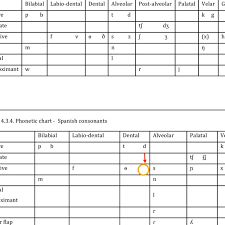 3 3 Phonetic Chart English Consonants Rp 137 Download