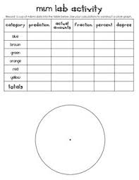 Circle Graph Lab Activity Circle Graph Lab Activities Graphing