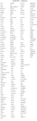 Telugu త ల గ Learn English Words Learn English English Vocabulary Words