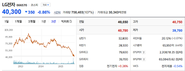 메디톡스, 식약처 허가 취소되자 주가 11%나 하락. Lgì „ìžì˜ ì£¼ê°€ í•˜ë½ì— ëŒ€í•˜ì—¬ Economic Korean