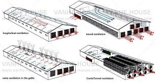 You can add privacy and protection to your property without sacrificing style. China Factory Directly Chicken Houses For Sale China Best Supplier Steel Frame Layer Egg Chicken Cage Poultry Farm Construction House Design For Sale In Kenya Vanhe Factory And Suppliers