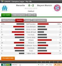 Marseille Vs Bayern 0 2 Match Stats Scorers Www Flashscore Com Match Vgdob2jf Bayern Champions League Stats Marseille