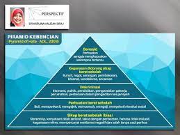 Bagi anda yang mungkin saja mencari amalan pengasihan untuk memunculkan aura pesona, bisa jadi tulisan ini sangat bermanfaat bagi anda. Belajar Menghargai Kepelbagaian