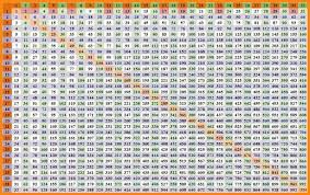 Free Printable Multiplication Table 1 30 Chart Multiplication Table Multiplication Chart Multiplication Chart Printable Multiplication Table