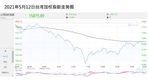 #台股上萬點 #威廉指數 #美股修正 #艾致富 #彭貝爾 #孫慶龍 #盧燕俐 #邱沁宜 #單身行不行 #李明川 #東風衛視 #理財達人. å°è‚¡ä¸€åº¦å‰µç´€éŒ„ç‹‚ç€‰åƒé»žæ–°å† ç–«æƒ…é‡è‡¨åƒ…æ˜¯ æœ€å¾Œä¸€æ ¹ç¨»è‰ é¦™æ¸¯01 å°ç£æ–°èž