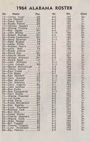 1964 Alabama Crimson Tide Roster From A 1964 Game Program Alabama Rolltide Builtb Alabama Crimson Tide Crimson Tide Football Alabama Crimson Tide Football
