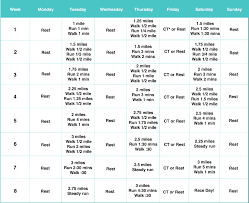 Image result for Walk-Run Program