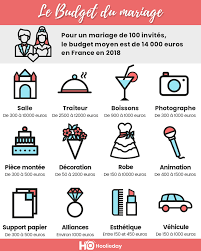 Louez votre décoration peut être une bonne option pour faire des économies. Quel Budget Prevoir Pour Un Mariage