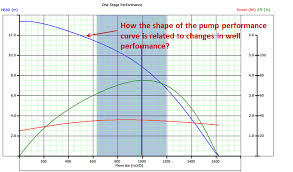 Pump Performance Curve And Its Data Tolerance Limits