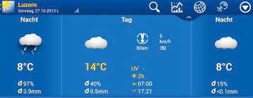 Am nachmittag gibt es schneefälle bei stark bewölktem bis bedecktem. Wetter Luzern Marathon