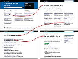 Updated guide listing all vehicle tax bands for 2021 (and previous years) showing the rates for taxing a car, diesel, or motorcycle. Improving Browse And Navigation Inside Gov Uk
