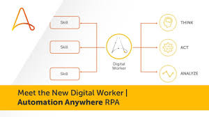 Companies are starting to automate business, it and development processes, and they're looking for it automation engineers to help develop, test and implement automation technology. Meet The New Digital Worker Automation Anywhere Rpa Youtube