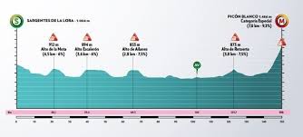 Roglic se mostró satisfecho de superar esta segunda. La Etapa De Picon Blanco Repetira Recorrido Noticias Diario De Burgos