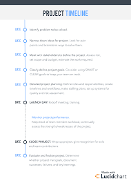 We teach the most efficient process to organize thoughts and information into a coherent structure that meets reader needs. Why You Need A Process Improvement Plan Lucidchart Blog