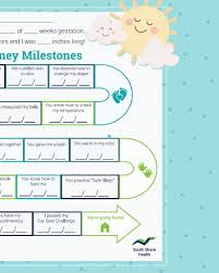 Image result for Neonatal Worksheets