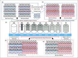 Nine Heterogeneous Compression Stockings With Different Calibrated Download Scientific Diagram
