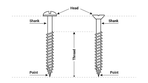 One 4' x 12' sheet of drywall: Drywall Screw Types What You Need To Know Before You Buy