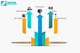 Hms Otel Programi Oteller Programlama Yazilim