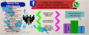 Some of these opportunities are completely free (you receive for this reason, all of your money will go directly to support the ngo or the localhost. Cyber Volunteering Social Media Affordances In Fulfilling Ngo Social Missions Sciencedirect