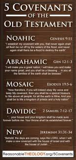 5 Covenants Of The Old Testament Bible Facts Scripture Study Read Bible
