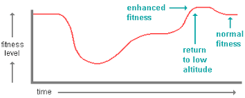 human biological adaptability adapting to high altitude