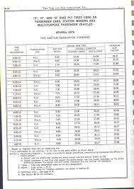 tire sizes tire sizes for 14 inch rim