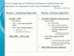 Part 2 Syphilis Testing Selection And Interpretation Ppt