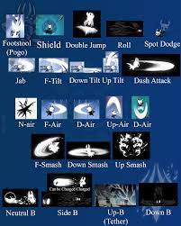 Hollow Knight Moveset/Concept : r/HollowKnight
