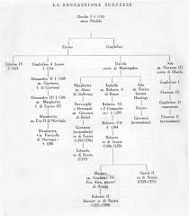 Squadre in ginocchio prima della partita, applausi allo stadio. Scozia La Guerra Di William Wallace Contro Edoardo I