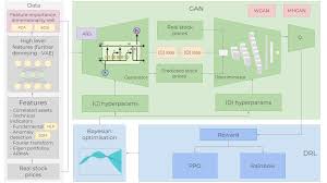 using the latest advancements in deep learning to predict