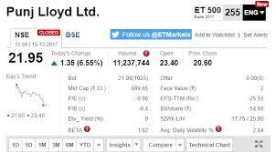 after hours cement stocks gain strength unitech falls on