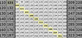 How To Multiply Divide Numbers Basic Elementary Math Elementary Math Math Studying Math