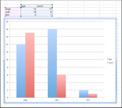 How To Make 2d Excel Graphs Look 3d Podfeet Podcasts