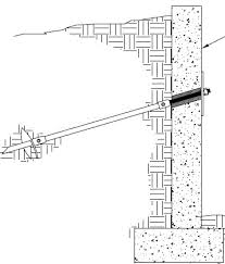 Maximum height of retaining wall without permit. Retaining Wall Code For California For Oakland And San Francisco