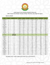Waktu solat tahajjut kuantan 01:11 dilakukan di waktu tengah malam selepas waktu tidur ﻿ Waktu Sholat Maghrib Kawasan Kuantan