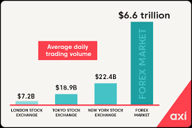 Top 10 forex trading tips for the beginners part 2. Forex Trading For Beginners Guide To Fx Trading 2021 Axi