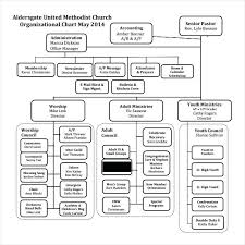 Apple Organizational Chart Kozen Jasonkellyphoto Co