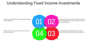 Fixed Income Funds - What Are They, Types, Examples