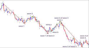 Fantasy Trade Analysis How To Read The Chart On Metatrader 4