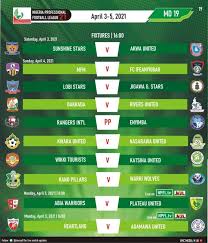 This page serves to display overall, home, away, form and other soccer tables relating to caf confederations cup 2020/2021 which is sorted in africa category of the tabs on top of page let you see complete results of caf confederations cup 2020/2021, fixtures and league stats informing of. Caf Confederation Cup Fixtures Caf Confederation Cup Play Off Draw