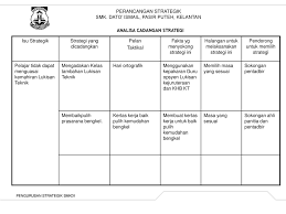 Ingin menjadi seorang usahawan digital? Fasa 1 Pra Perancangan Pengurusan Strategik Smkdi Ppt Download