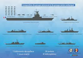 Je pensais que la construction du second pa français surviendrais plus tôt. Le Choix D Un Second Porte Avions Pour La France Fondation Ifrap
