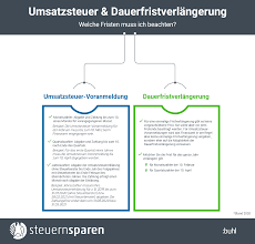 Normalerweise richtet sich die abgabeverpflichtung für die umsatzsteuervoranmeldung nach der höhe der umsatzsteuerzahllast (umsatzsteuer abzüglich vorsteuer) im vorangegangenen kalenderjahr. Antrag Auf Dauerfristverlangerung Inklusive Vorlage