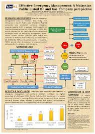 Chemical company of malaysia berhad. Pdf Effective Emergency Management A Malaysian Public Listed Oil And Gas Company Perspective Ainul Husna Kamarudin Siti Hawa Basri And Khairilmizal Samsudin Academia Edu