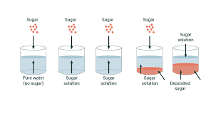 3 Ways To Memorize The Solubility Rules For Common Ionic Compounds In Water