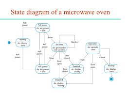 Software Engineering Lecture 6 System Modelling Ppt Download