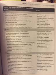 Hypoglycemia is when the level of sugar (glucose) in the blood is too low. Psychology Mental Health Nursing Ati Flashcards Quizlet