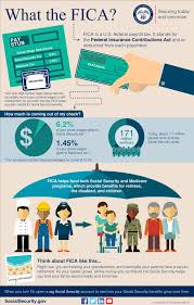 Image result for Social Security Disability Insurance