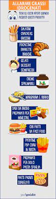 In questo periodo la pancia e come fare per eliminarla sono gli argomenti più ricercati in rete. Eliminare Il Grasso Viscerale 11 Consigli Approvati Dalla Scienza You Specialist